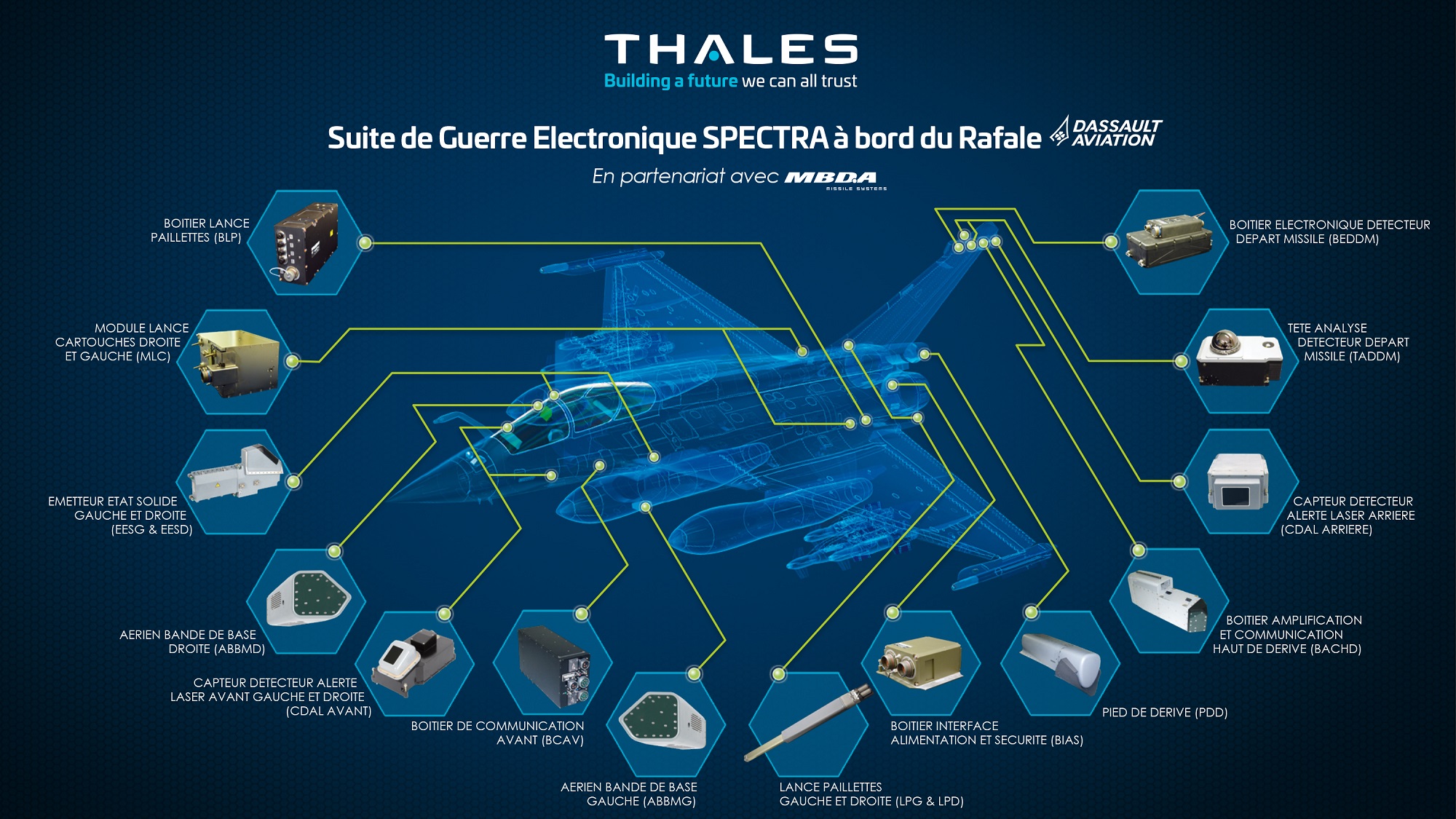 Thales à bord du Rafale de Dassault Aviation Thales Group